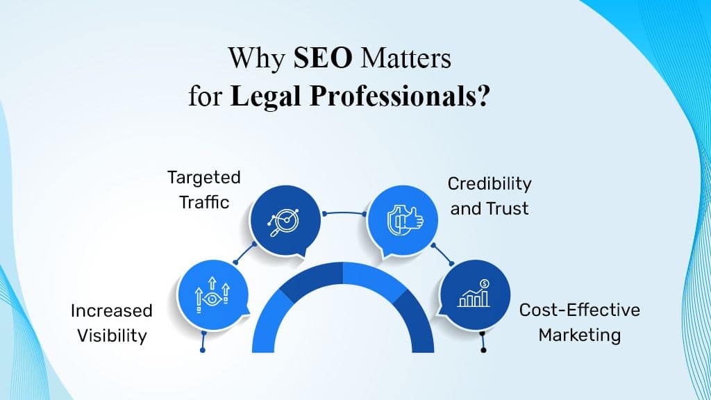 seo for legal professionals