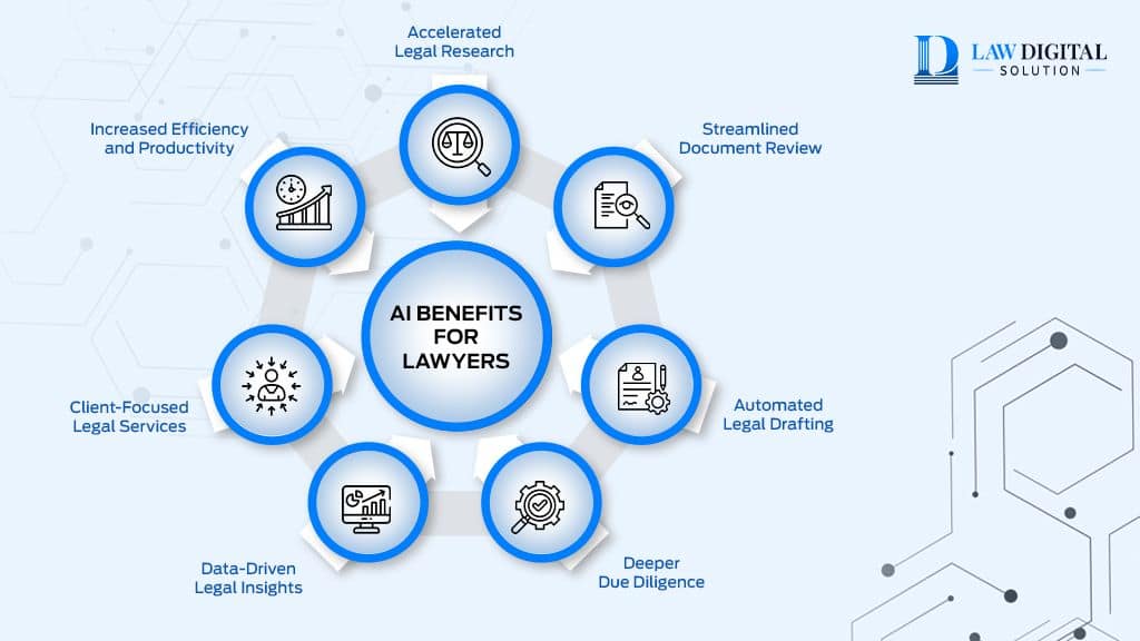 ai benefits for lawyers
